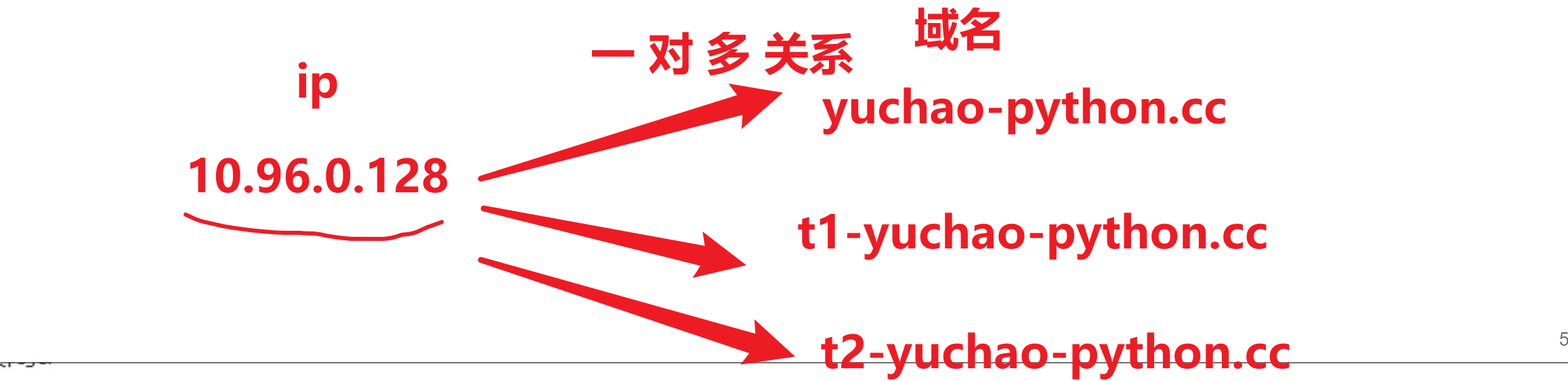 image-20220301101053414