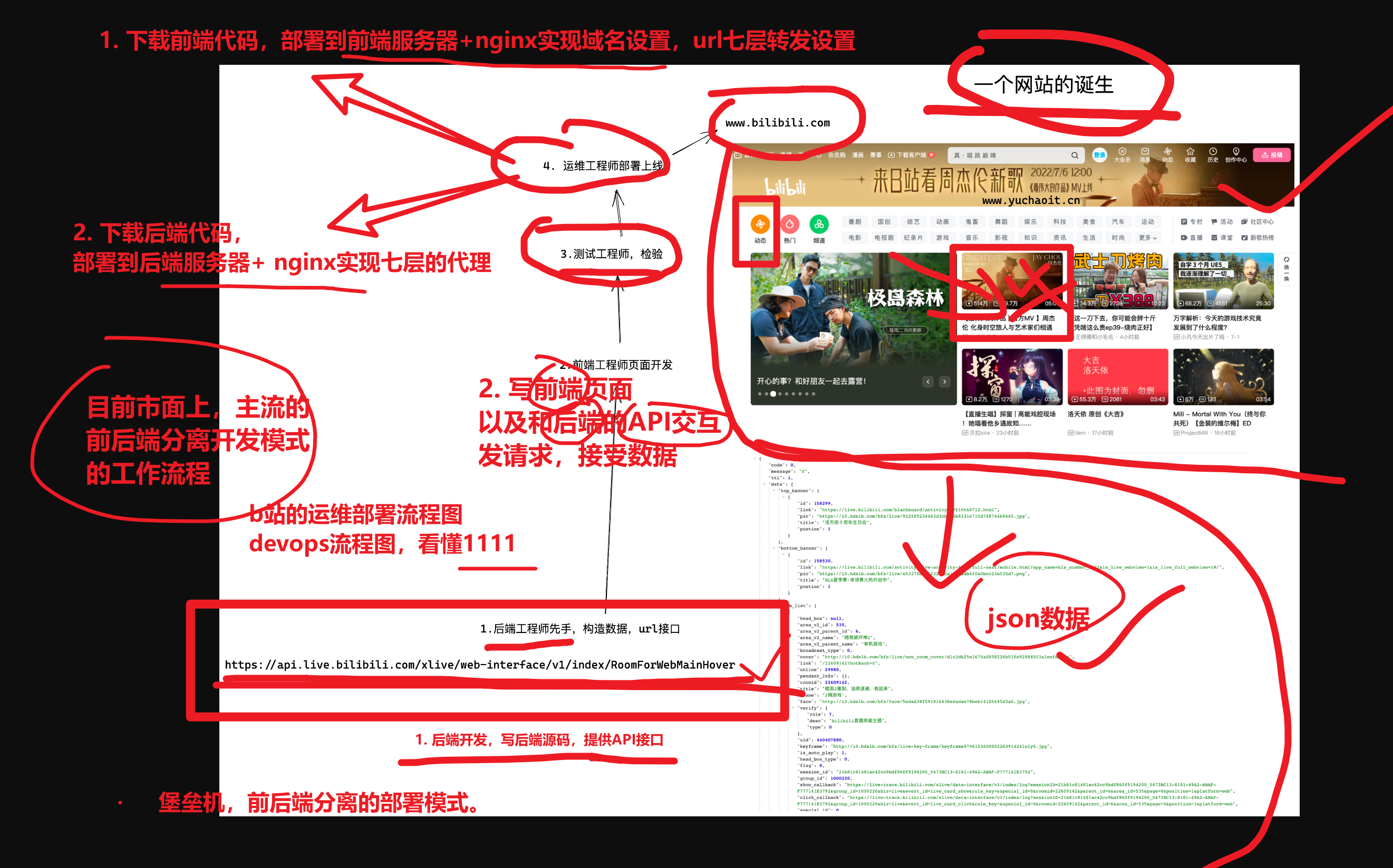 image-20220714105429077